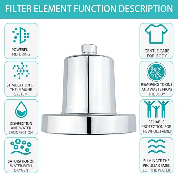 Exploded diagram of Cascada Filtered Showerhead components