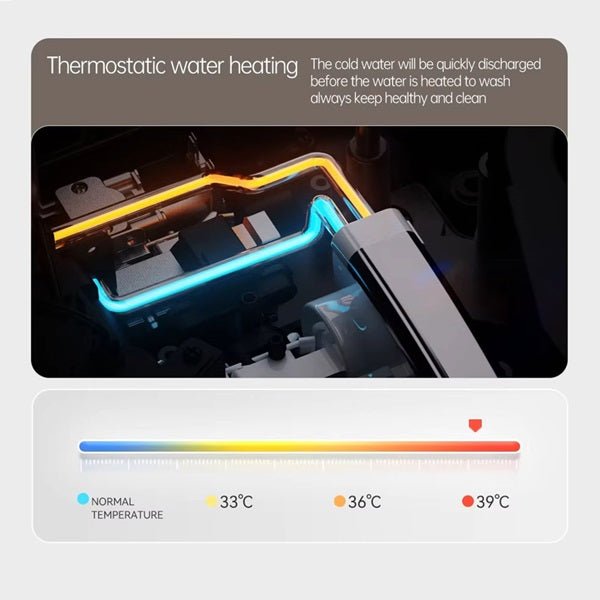Thermostatic water heating system with temperature display and text.