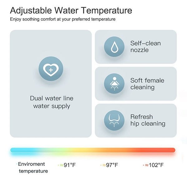 Diagram of adjustable water temperature features with icons and a temperature scale.