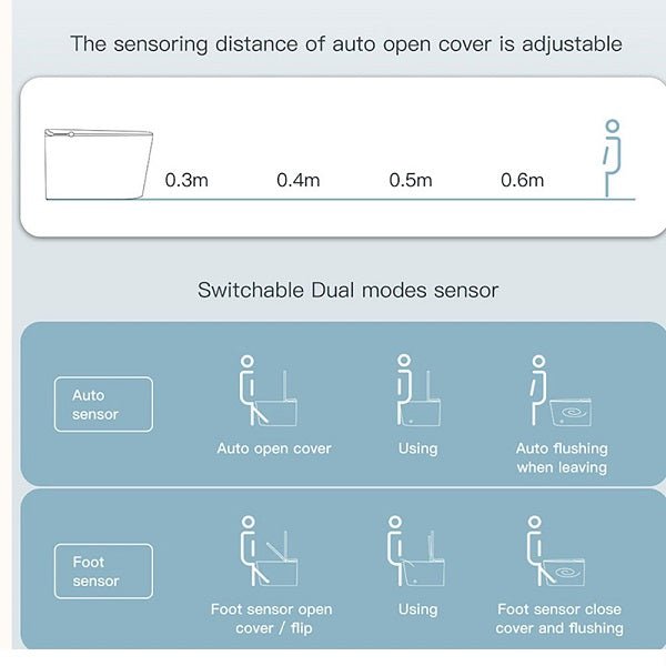 Diagram showing the sensing distance of an auto open cover and switchable dual modes sensor on a light blue background.