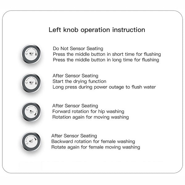 Left knob operation instructions with icons and text on a white background