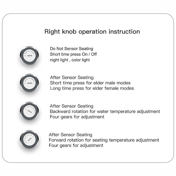 Right knob operation instruction diagram with icons and text on a white background