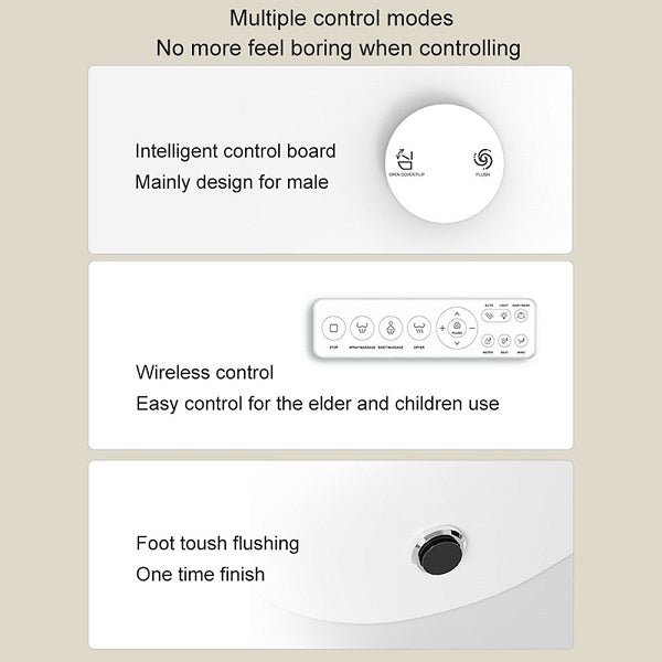 Control panel with text describing multiple control modes on a beige background