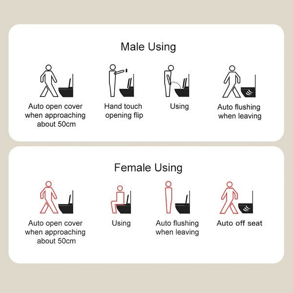 Instructions for using a public restroom with icons and text on a beige background