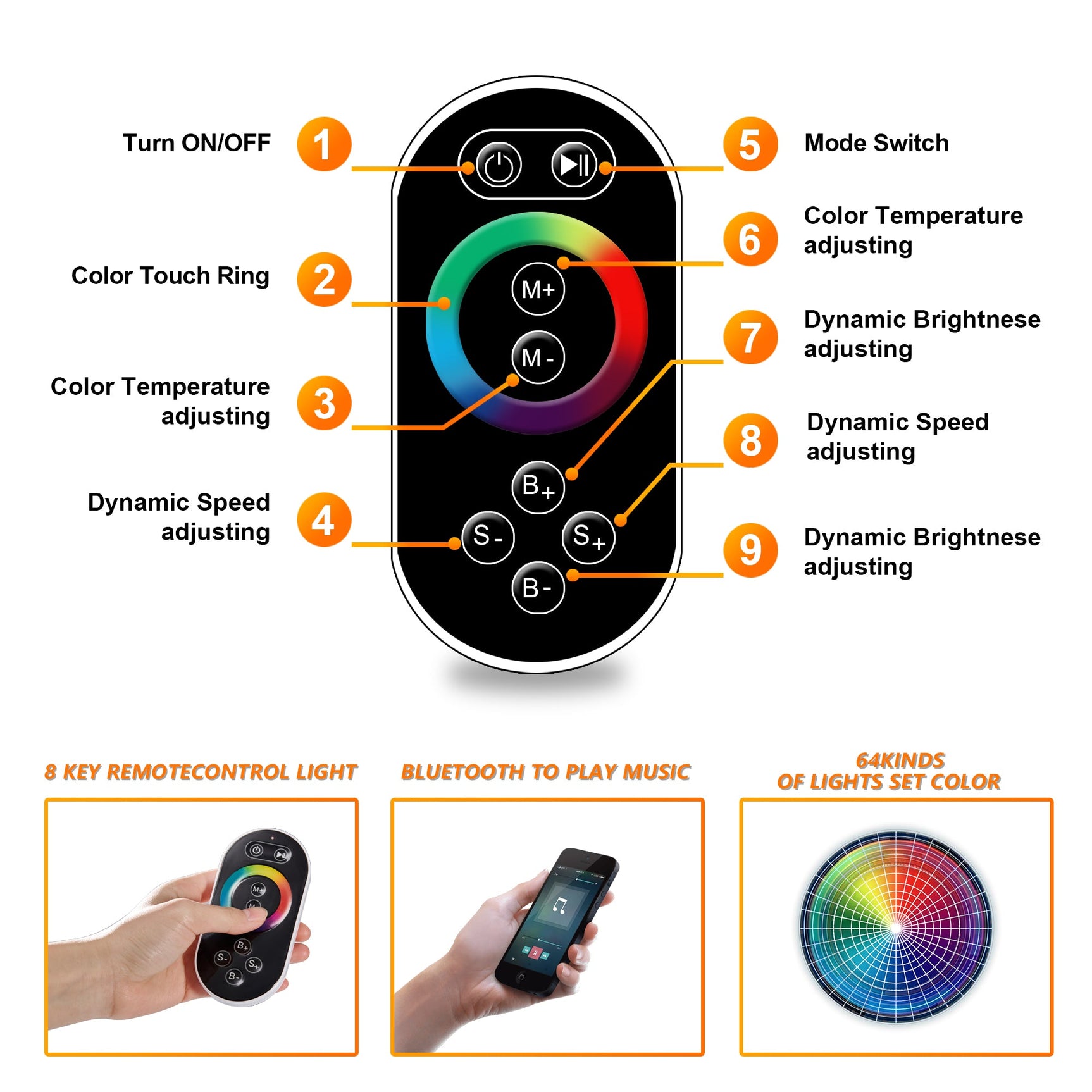 Control panel for Cascada Perla dual shower system.