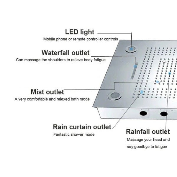 Diagram of a multifunction LED shower head labeled with outlets for waterfall, mist, rain curtain, and rainfall modes.