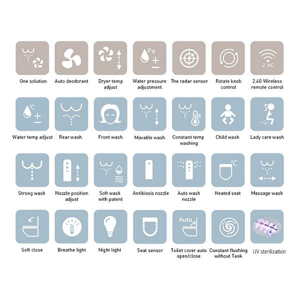 multiple small square icons with labels such as one solution, auto deodorant, dryer temp adjust, water pressure adjustment, the radar sensor, rotate kash control, 2.4G wireless remote control, water temp adjust, rear-wash, front wash, movable wash, constant temp washing, child wash, lady care wash, strong wash, nozzle position adjust, soft wash with patent, antibiosis nozzle, auto wash nozzle, heated seat, massage wash, soft close, breathe light, night light, seat sensor, toilet cover auto open/close, cons