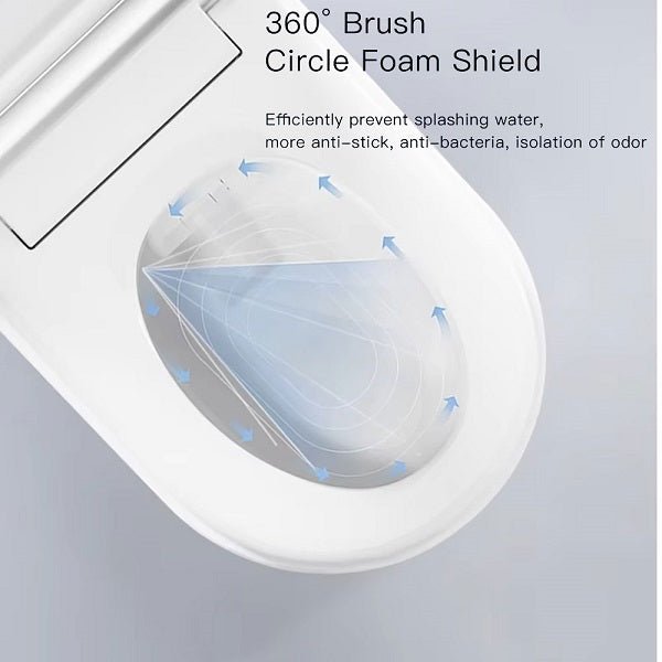 360-degree brush circle foam shield with text on a gray background