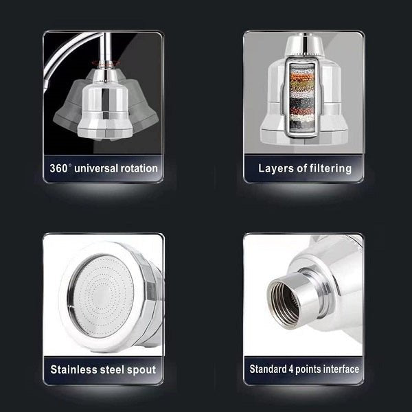 20-Stage Filtered Rainfall Shower Head 360° Universal Rotation - Cascada Showers