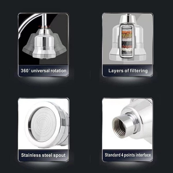 20-Stage Filtered Rainfall Shower Head 360° Universal Rotation - Cascada Showers