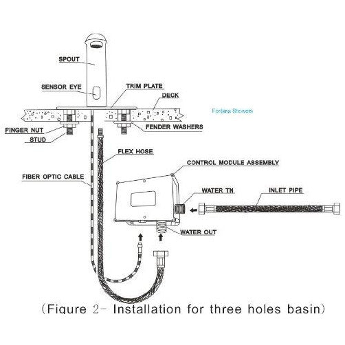 SensorFlo faucet mounting guide showing deck installation and fastening method