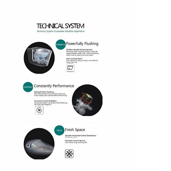 Cascada Showers Smart Bidet Seat with Remote Control - Cascada Showers