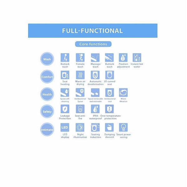 Cascada Showers Smart Bidet Seat with Remote Control - Cascada Showers