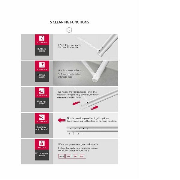 Cascada Showers Smart Bidet Seat with Remote Control - Cascada Showers