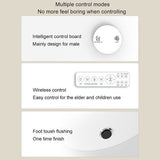 Control panel with text describing multiple control modes on a beige background