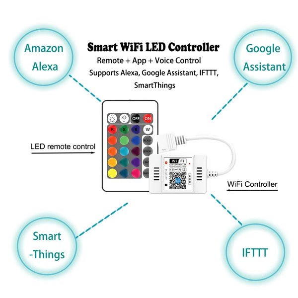 14"x20" LED Shower System with 4-Way Shower Mixer